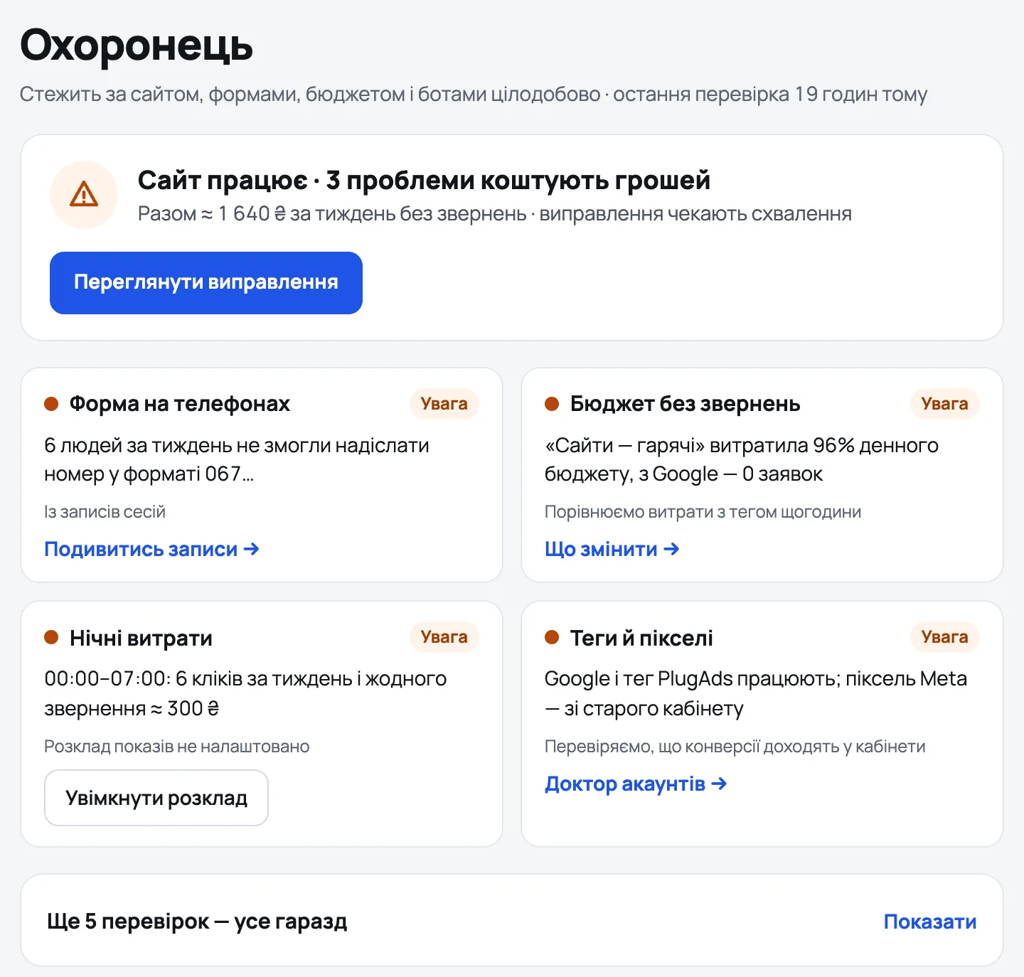 The «Охоронець» screen: «Сайт працює · 3 проблеми коштують грошей», and the cards «Форма на телефонах», «Бюджет без звернень», «Нічні витрати», «Теги й пікселі».